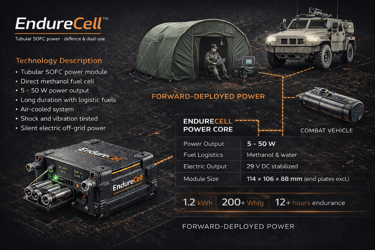 EndureCell Power Core for dual-use infrastructure monitoring