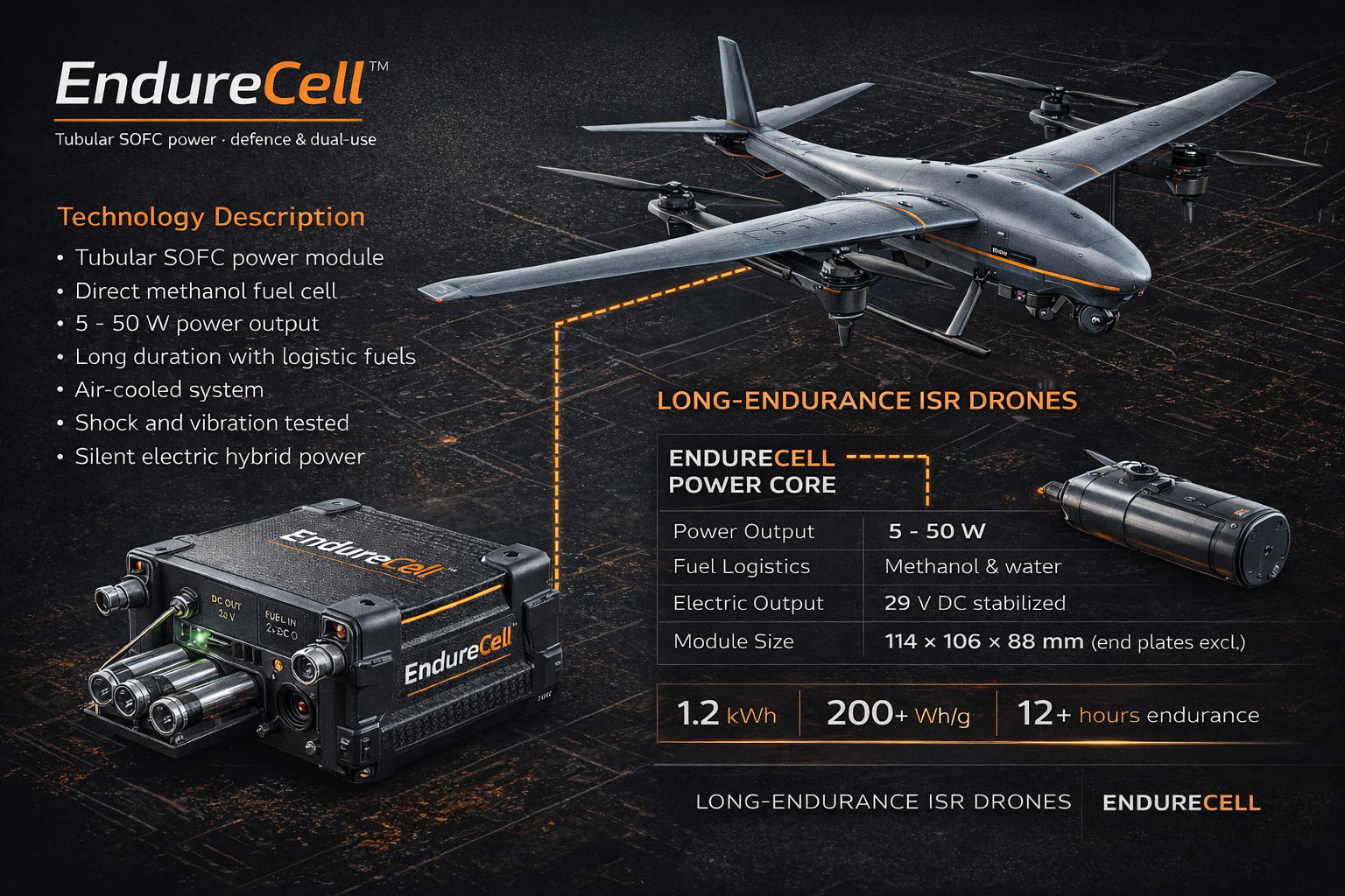 EndureCell Power Core for long-endurance ISR drone power system