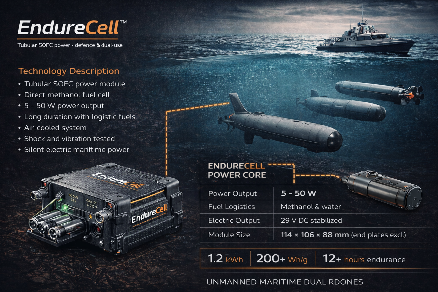 EndureCell Power Core for unmanned maritime drones